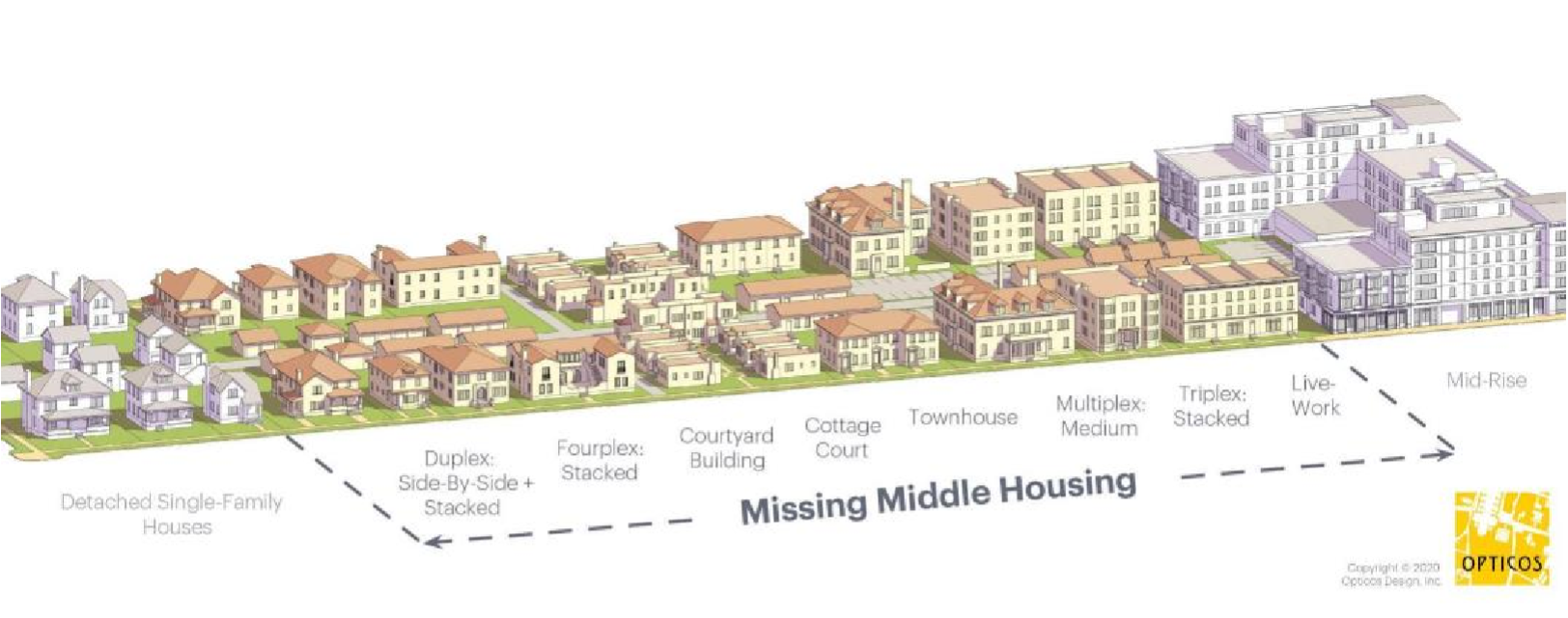 Middle Housing