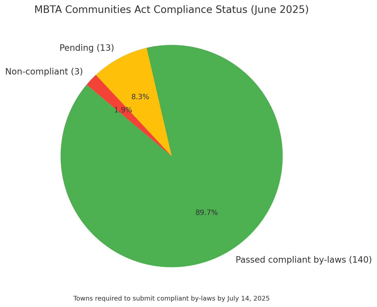 compliance image